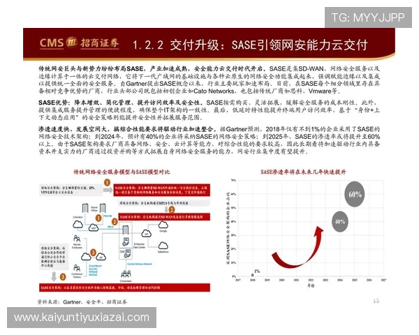 开云足球官网的安全性分析与用户隐私保护措施