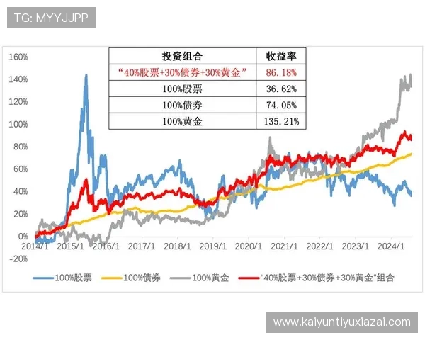 掌握开云集团投资者关系管理:优化投资者沟通与增强企业价值的实用策略