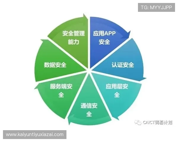 开云国际登录平台安全保障措施全面解析，保障玩家账号信息安全与顺畅体验