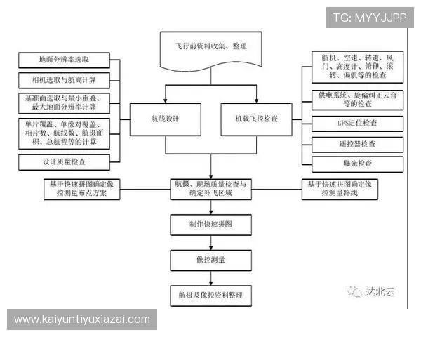 开云手机在线登录多设备同步登录操作流程详解