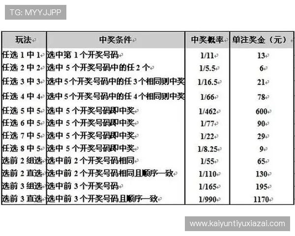 开云彩票规则指南：不同玩法的投注规则与中奖概率详细介绍